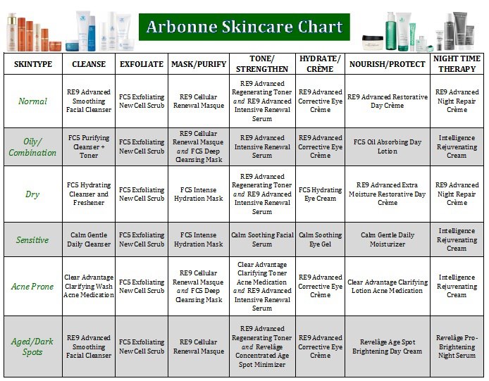 Arbonne Protein Comparison Charts